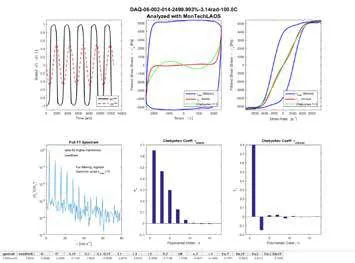 MonKinetics / MonLAOS / MonScan / MonLink / MonNotify