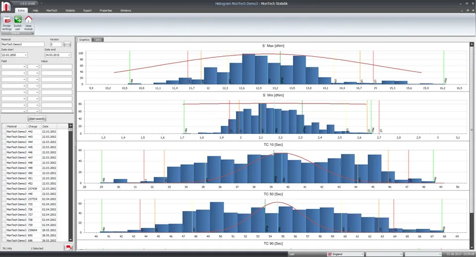 MonStat - Statistical Process Control (SPC) Software